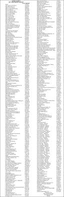 Search 24 homes for sale in palisade, mn. Paid Invoice Report County Hometownsource Com