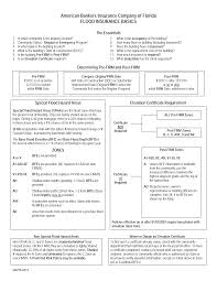 Maybe you would like to learn more about one of these? Https Insurancecenteralaska Com Wp Content Uploads 2018 09 Flood Insurance Basics Pdf