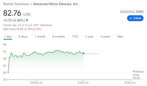 Is an american multinational semiconductor company based in santa clara, california, that develops computer pro. Amd Stock News Advanced Micro Device Surges After Rival Intel S Earnings Call