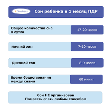Rezhim Dnya Rebenka V 1 Mesyac Rasporyadok Sna I Kormlenij Novorozhdennogo