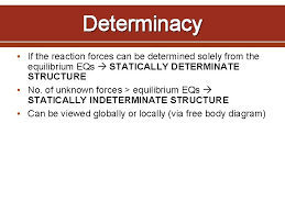 Maybe you would like to learn more about one of these? Ert 2562 Theory Of Analysis Of Structures Statically