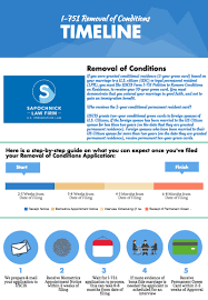 This can be one of the best ways. I 751 Removal Of Conditions Timeline Visa Lawyer Blog July 21 2016