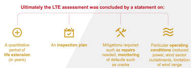 Bureau Veritas Validates Multi Year Wind Repowering Project