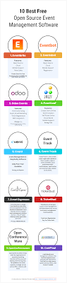 10 Best Free Open Source Event Management Tools Event Management Event Management Software Event Planning Tools