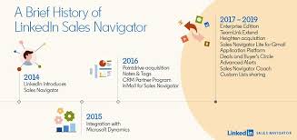From ios 1 to ios 11: Linkedin Sales Navigator Turns Five An Overview Of The App S History Infographic History Infographic Enterprise Development App