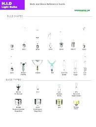 Light Bulb Sizes Chefie Info