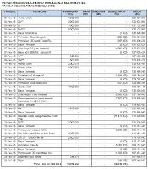 Pada asuransi jiwa, terdapat pilihan pembayaran sekaligus di awal atau biasa dikenal dengan istilah single premi. Contoh Laporan Keuangan Organisasi Mahasiswa Nusagates
