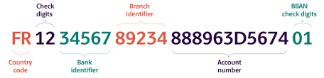 Letter to comunicate bank account details. Bank Transfers All About Making International Payments