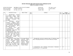 Aug 14, 2021 · kisi kisi bahasa indonesia kelas 7 pas 2019. Doc Kisi Kisi Sejarah Indonesia Xii Wajib Rona Arevzca Academia Edu