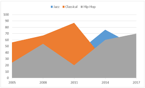 area charts in excel area charts example ms excel in hindi