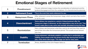 How You Can Emotionally Prepare For Your Retirement — Great Tips 2021 | By  Planned Wishes | Medium