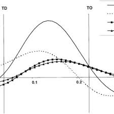 Alex gizemli bir hırsızdır ve önceki ortağı tarafından bir soygun işine daha çekilir. Pdf How The Free Limbs Are Used By Elite High Jumpers In Generating Vertical Velocity