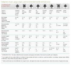 71 Systematic Yarn Sizing Chart