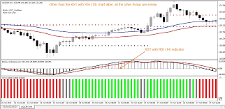 forex kst indicator prings know sure thing indicator kst