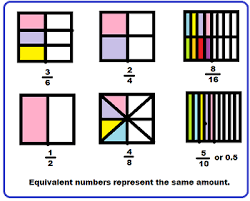 The letter e has two contexts in mathematics. What Does Equivalent Mean In Math Video Lesson Transcript Study Com