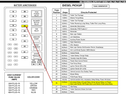 Fuso engine electric management system schematics. 2003 F250 Super Duty Fuse Box Diagram Wiring Diagrams Quality Note