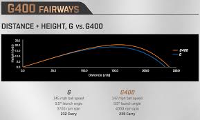 First Look Ping G400 Fairways And Hybrids