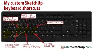 Using keyboard shortcuts can greatly increase your productivity, reduce repetitive strain, and help keep you focused. Double Your Speed In Sketchup With Keyboard Shortcuts Mastersketchup Com