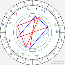 Eros Puglielli Birth Chart Horoscope Date Of Birth Astro