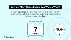 No One Should Be Expected To Work 7 Days A Week. Period. The World We Live  In Glorifies The Constant Go, Go, Go, But It'S Unhealthy. Days To Rest And  Recharge Are