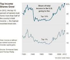 The Rich Get Richer Through The Recovery How To Get Rich Income Percents