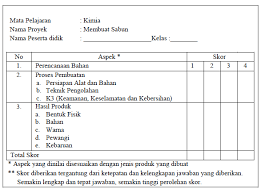 Adapun manfaat membuat portofolio hasil tugas baik berupa tulisan, klipping, makalah, karya 2 dimensi, 3 dimensi dan juga video praktek adalah; Kampus Digital Penilaian Ketrampilan