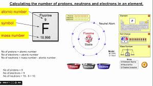 To find the number of protons, electrons and neutrons in an atom, just follow these easy. Element With 0 Protons Novocom Top