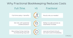 How Much Does It Cost to Hire a Bookkeeper? Full Time vs ...