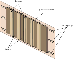 Estimate The Amount Of Material Needed For A Board And Batten Siding Project Including The Li In 2020 Board And Batten Siding Board And Batton Siding Board And Batten