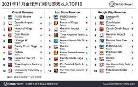 Top Mobile Games By Worldwide Revenue For November 2019 - Mobile Legends