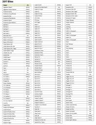 Graphical gear calculator for bicycle gearing systems. 2017freehubbodieschart Jpg