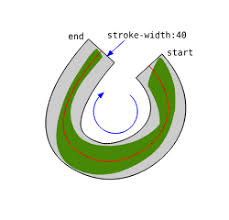 Animate a pencil drawing a curved line in flash. Animate Calligraphy With Svg Css Tricks
