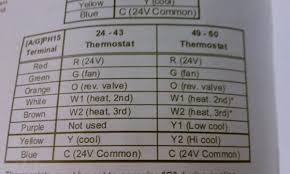 When and how to use a wiring diagram. Diagram In Pictures Database Honeywell Heat Pump Thermostat Wiring Diagram Just Download Or Read Wiring Diagram Online Casalamm Edu Mx
