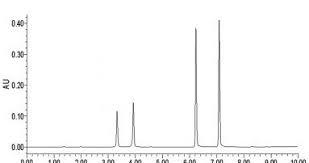 System Suitability In Hplc Analysis Pharmaceutical