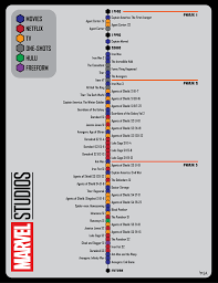 Updated My Watching Guide For Endgame And Decided To Share It Marvel Timeline All Marvel Movies Marvel Movies List