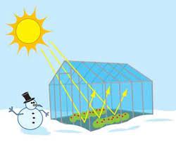Analogi greenhouse sebagai prinsip efek rumah kaca. Efek Rumah Kaca Pengertian Proses Terjadinya Penyebab Dampak
