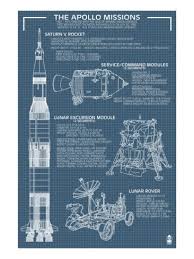 Allposters Com Apollo Missions Retro Travel Poster Apollo