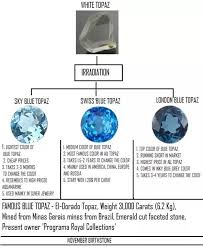Dainty Thin Ring London Blue Topaz Ring Birthstone Ring Etsy In 2020 Blue Topaz London Blue Topaz Ring Blue Topaz Ring