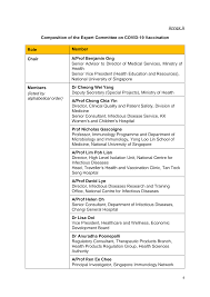 Dr david lye, consultant, infectious disease department, ttsh, was interviewed on good morning singapore. Https Www Moh Gov Sg Docs Librariesprovider5 Pressroom Press Releases Annex A Ec19v 27 Dec Pdf Sfvrsn 8ebac37d 2