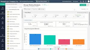 Create Dashboards Analytics Plus