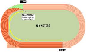 200m, 200 meter, 200 metres, statistics. Track And Field Know All The Running Jumping And Throwing Events