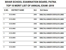 Bihar board ne matric 10th exam 2021 ka aayojan february mahine me kar liya hai, yadi aap bhi is bar bseb 10th matric exam 2021 me shamil huye hai, to aap is post me apne result se related sabhi update prapt kar sakte hai. Bses Bihar Class 10th Result 2019 Out Of 18 Toppers 16 Are From Same School Times Of India