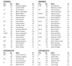 Colorado State Releases Initial 2014 Depth Chart Mountain