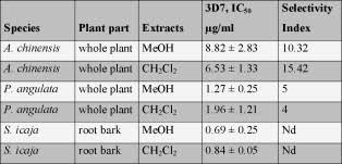 Image result for Anisopappus chinensis