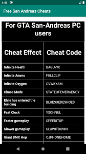 Learn how so you can start playing to. Portable Gta San Andreas Cheats For Android Apk Download