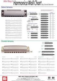 harmonica wall chart david barrett 9780786667567