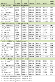 table 12 from effectiveness of the marine corps junior