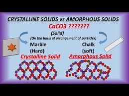 Crystalline Solid Vs Amorphous Solid Definition Examples Properties Difference In Urdu Hindi Youtube