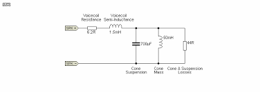 Passive Crossover Network Design