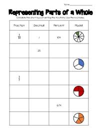20 out of 100 can be written as a. Fractions Decimals Percent Worksheets Teachers Pay Teachers
